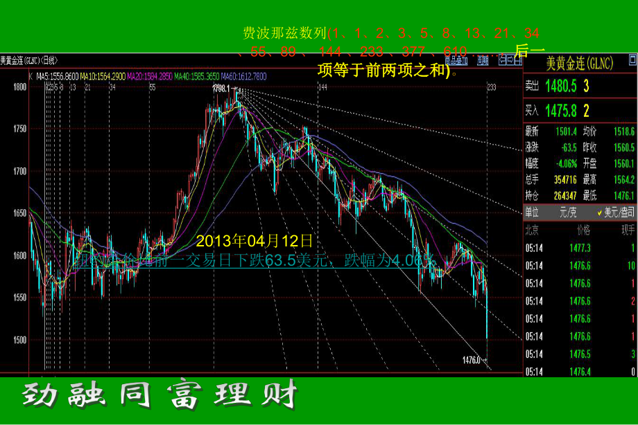 股市新手如何凭借积极态度赚取利润？  第2张