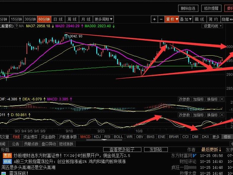 股市新手如何凭借积极态度赚取利润？  第5张