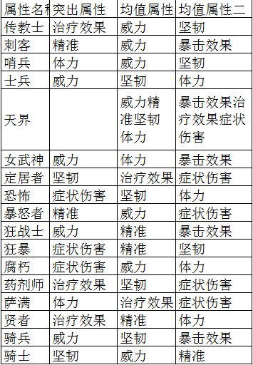 PSP梦幻骑士攻略：战斗技巧、装备选择、游戏攻略一网打尽  第5张