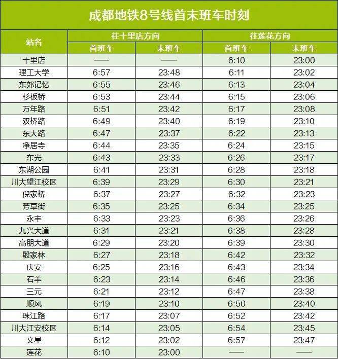 地铁通勤攻略：3招让你轻松穿梭城市  第2张