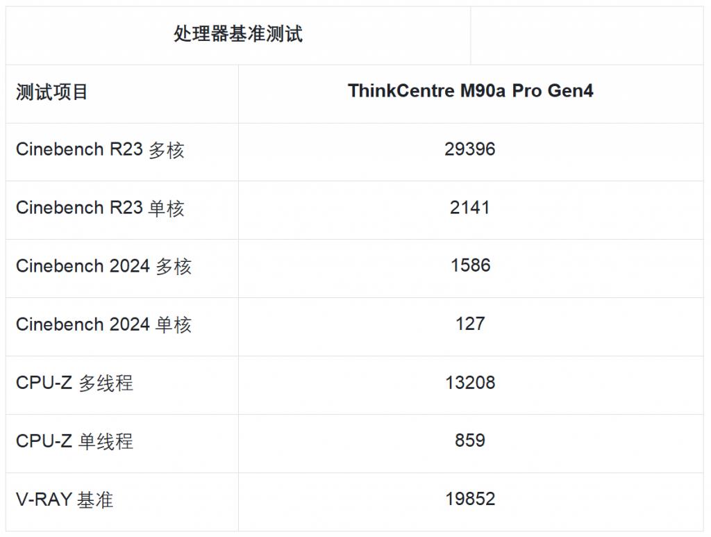 GTX260：专业设计与游戏世界的双重魅力  第5张