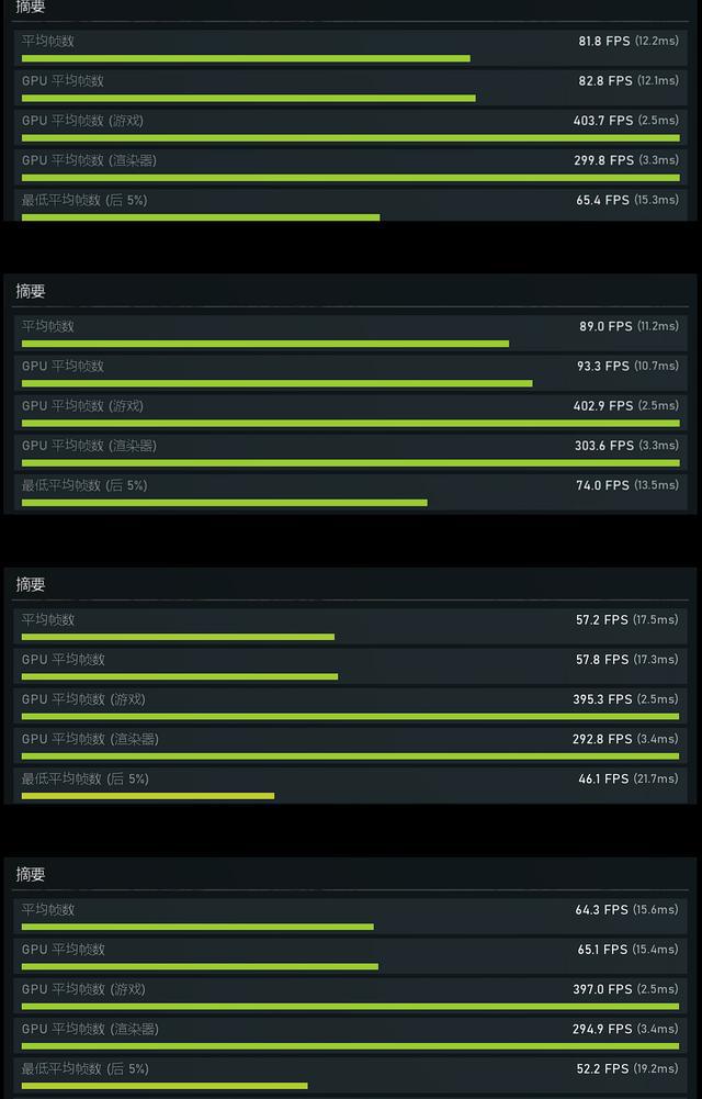 NVIDIA GTX 650显卡解析：游戏性能大揭秘，温度噪音全面评测  第3张