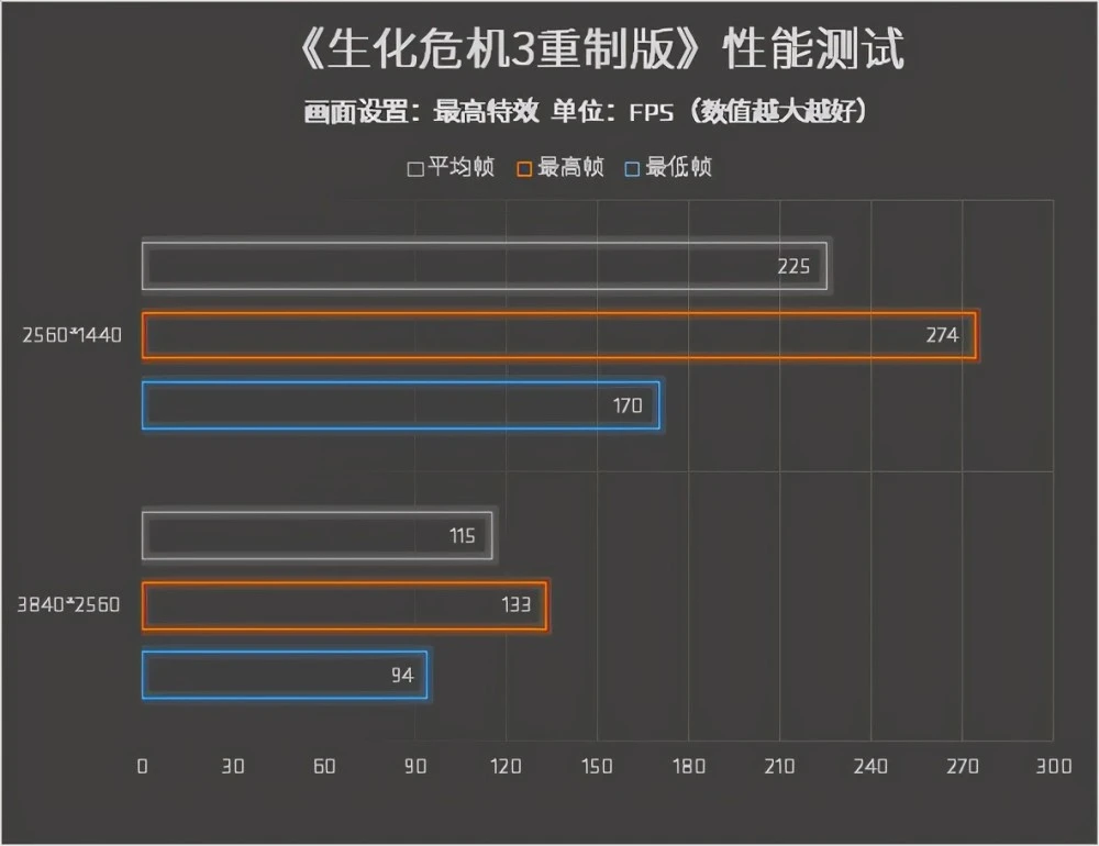 NVIDIA GTX 650显卡解析：游戏性能大揭秘，温度噪音全面评测  第5张