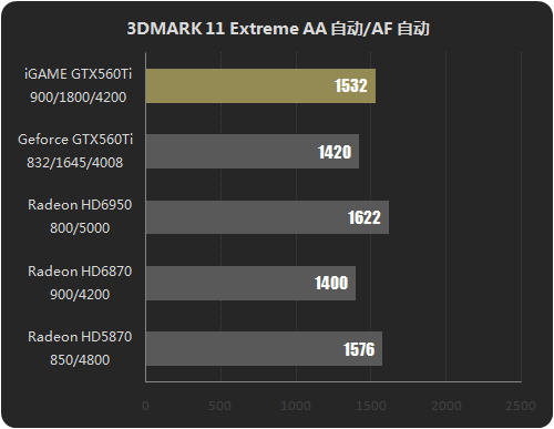 NVIDIA GTX 650显卡解析：游戏性能大揭秘，温度噪音全面评测  第7张