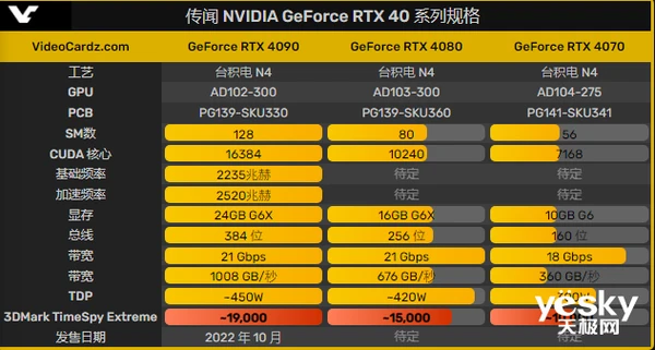 显卡大比拼：哪款GTX性价比最高？