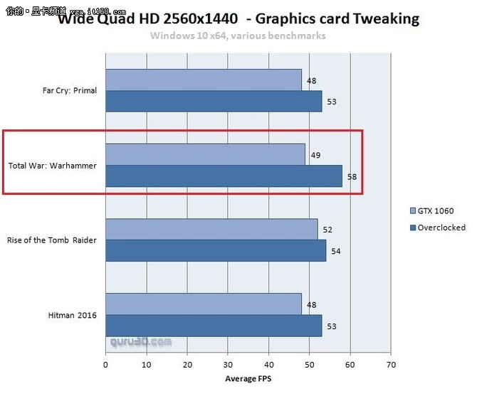 GTX 1070显卡功率评测：性能独步，散热出色，噪音低至何种程度？  第6张