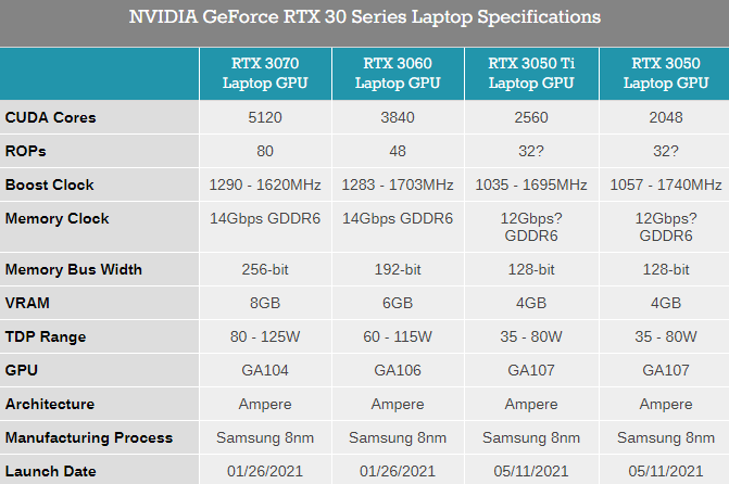 GTX 750 vs Ti：性能对比，哪款更值得入手？  第2张