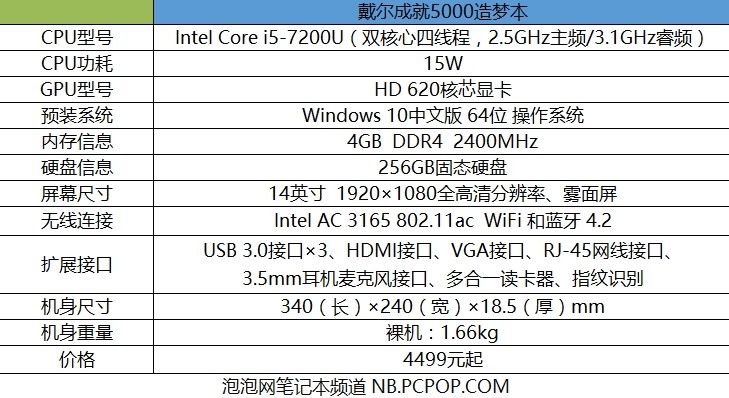 升级GTX 960显卡，游戏画面秒变鲜活流畅  第1张