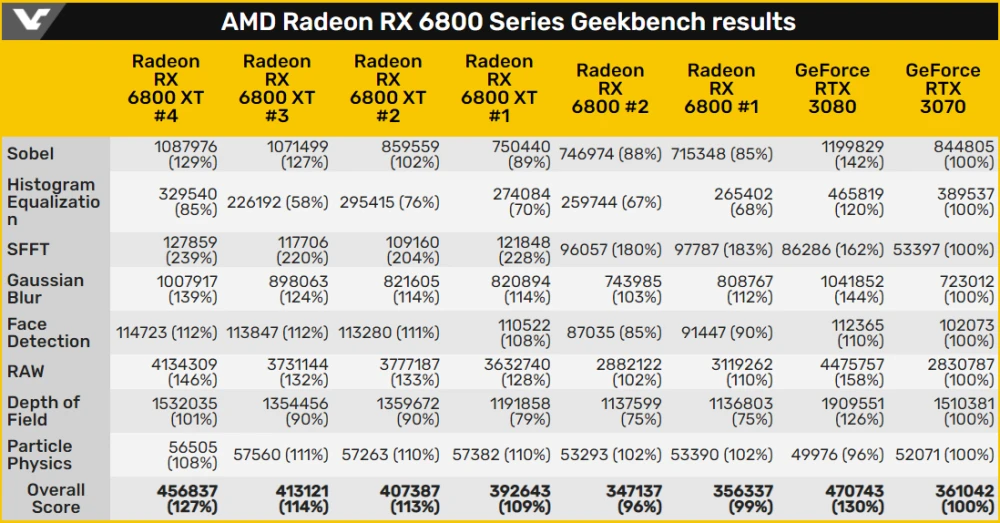 全新GTX 1060超频显卡，性能狂飙！游戏体验再升级  第2张