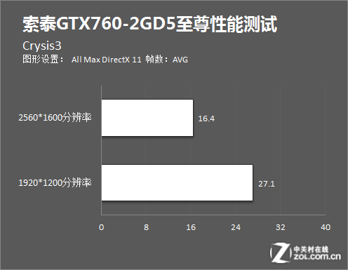 全新GTX 1060超频显卡，性能狂飙！游戏体验再升级  第4张