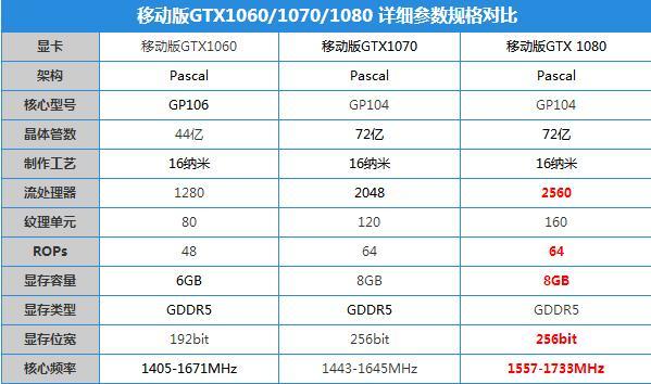 GTX1070跑分秘籍大揭秘！不看后悔  第3张