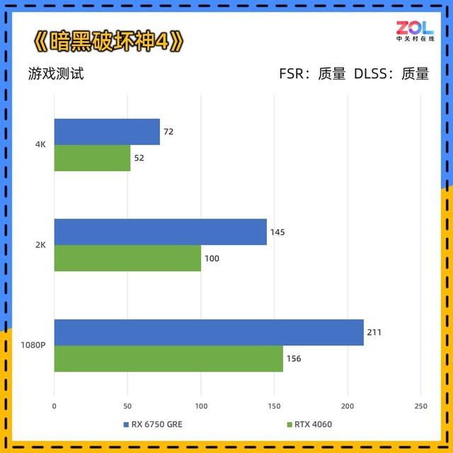 技嘉GTX 750：给你畅快游戏体验的秘密武器  第2张