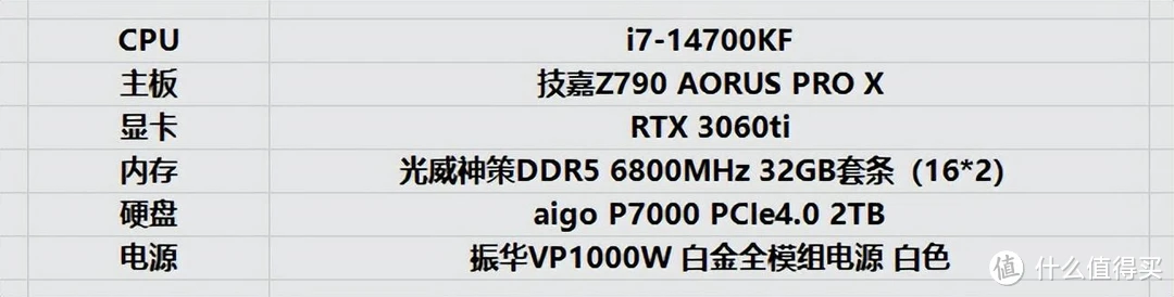 技嘉GTX 750：给你畅快游戏体验的秘密武器  第4张