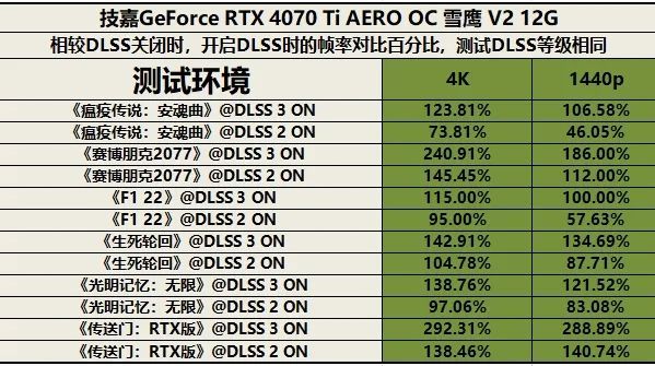 影驰GTX 550 Ti：游戏世界的魔力之选  第4张