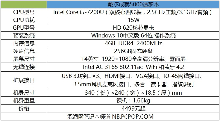 GTX 1050：性能猛如虎，价格亲民又环保  第5张