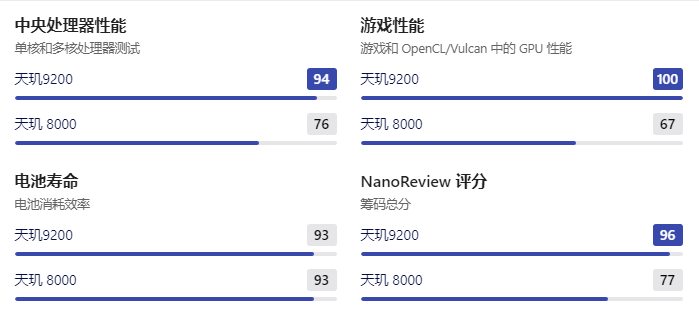 950 vs 960显卡：性能、价格、功耗，你更看重哪一点？  第1张