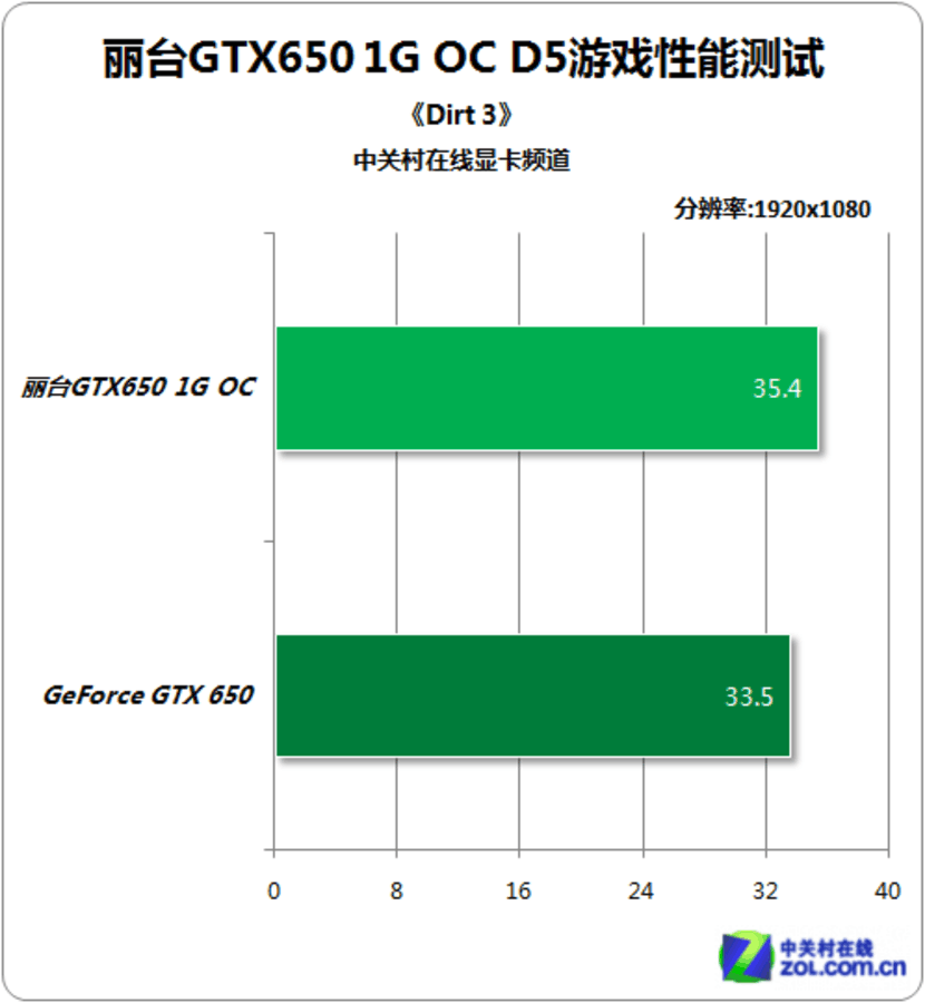 950 vs 960显卡：性能、价格、功耗，你更看重哪一点？  第3张