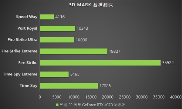 8GB显存，游戏画质再升级！GTX 1070显卡体验分享