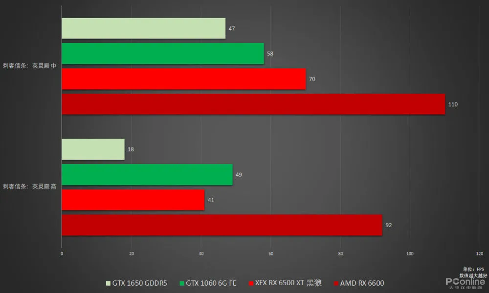 8GB显存，游戏画质再升级！GTX 1070显卡体验分享  第2张