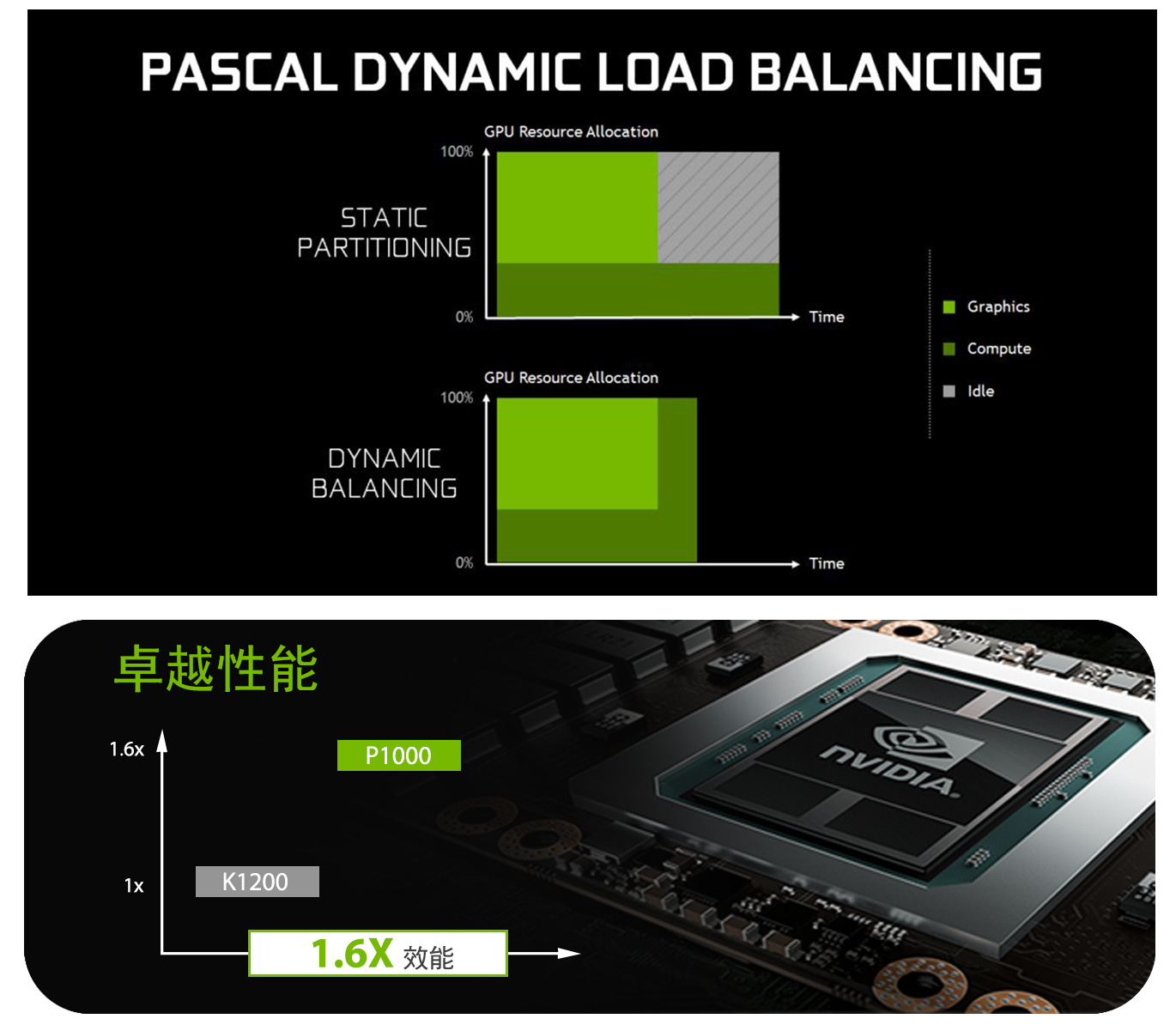 GTX 1050：九大亮点，性能强悍更节能，VR体验超燃  第7张