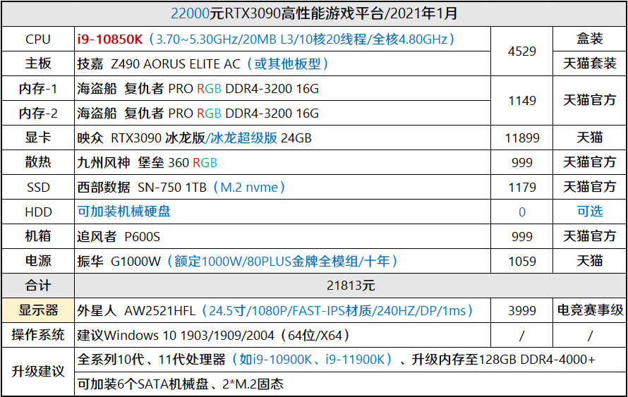 GTX 960 vs 760：性能对决，省电环保不手软  第2张