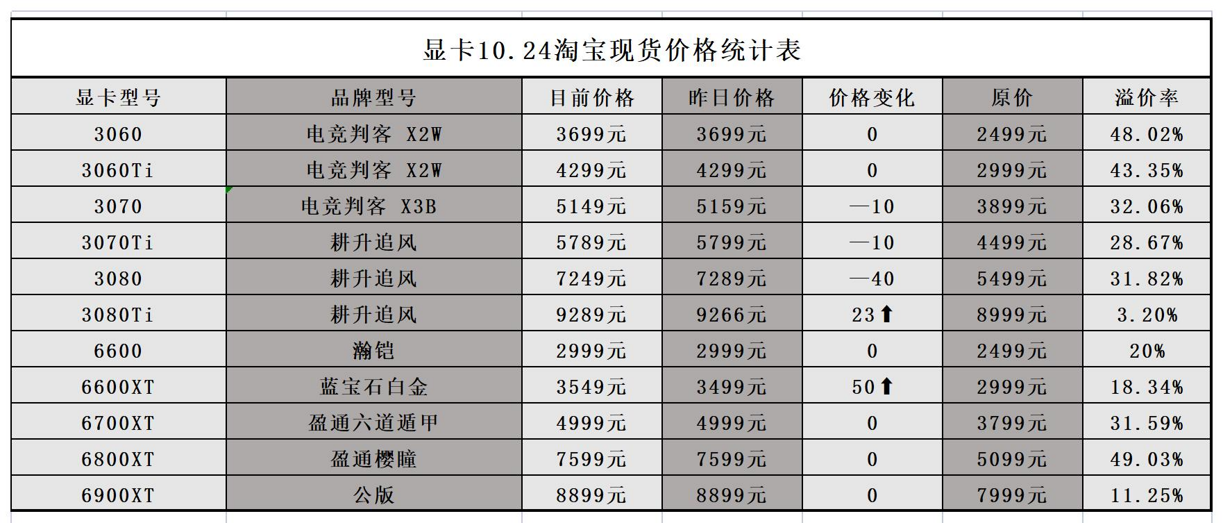 GTX 960 vs 760：性能对决，省电环保不手软  第4张