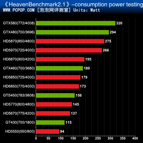 GTX 1080显卡功率揭秘：性能杠杠的秘密  第2张