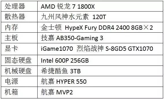 GTX 1080显卡功率揭秘：性能杠杠的秘密  第4张