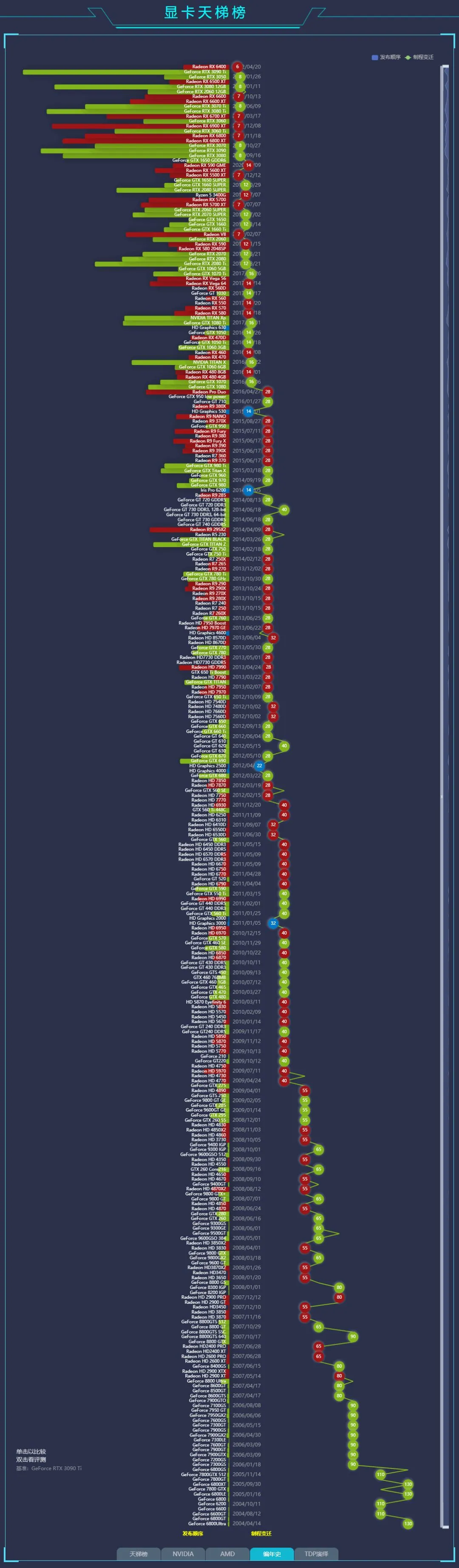 GTX 460：重返游戏黄金年代  第1张