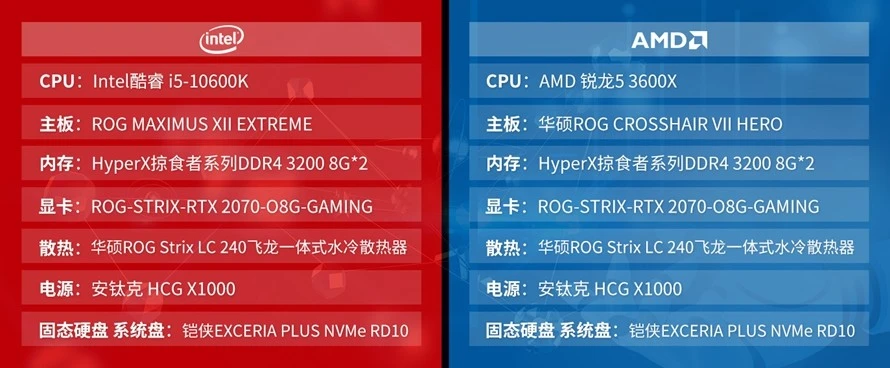 GTX 660显卡搭配，哪款处理器最给力？  第1张