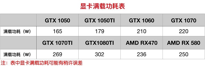 解决GTX 960电源升级难题，稳定运行不再是梦  第2张