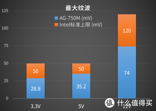 解决GTX 960电源升级难题，稳定运行不再是梦  第3张