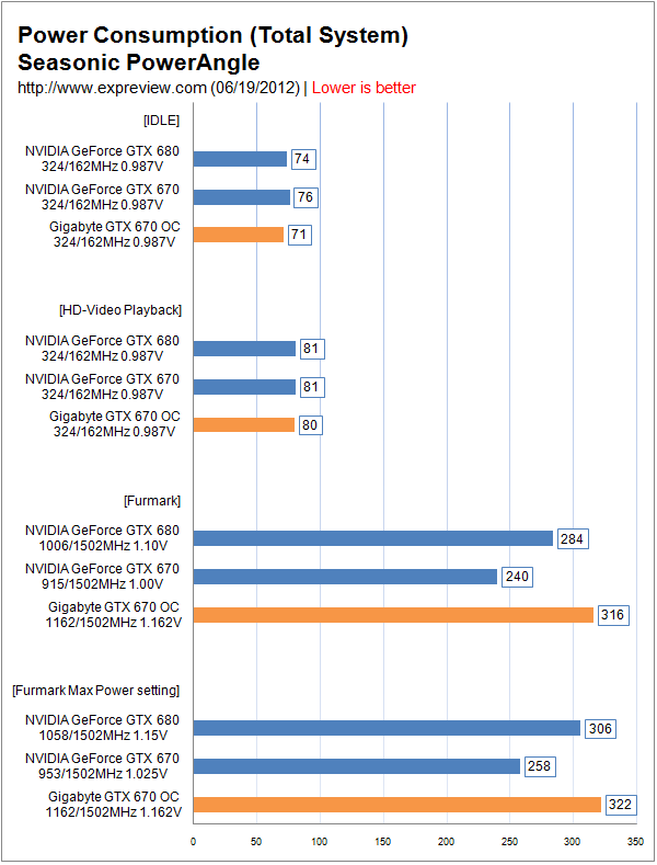 GTX980超频大揭秘：谁才是游戏性能王者？  第5张