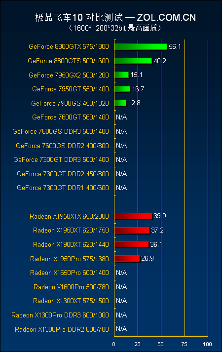 终于找到了！GTX 680：游戏性能的最佳伴侣  第4张