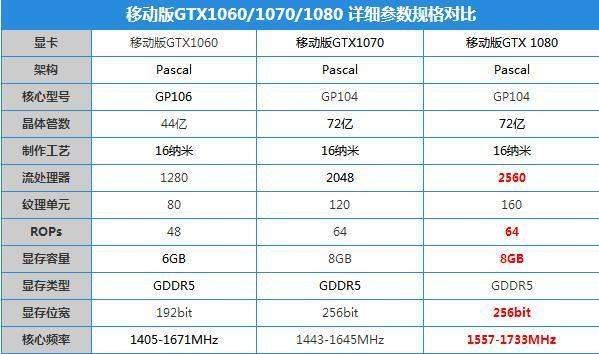 GTX960显卡性能大揭秘，3DMark跑分曝光  第1张