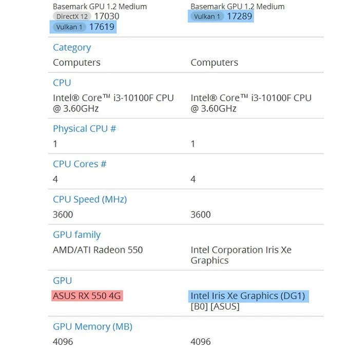 GTX960显卡性能大揭秘，3DMark跑分曝光  第5张