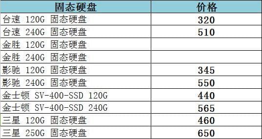 GTX 770显卡价格飙升背后的真相  第2张