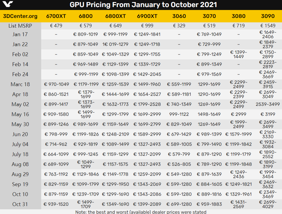 GTX 770显卡价格飙升背后的真相  第4张