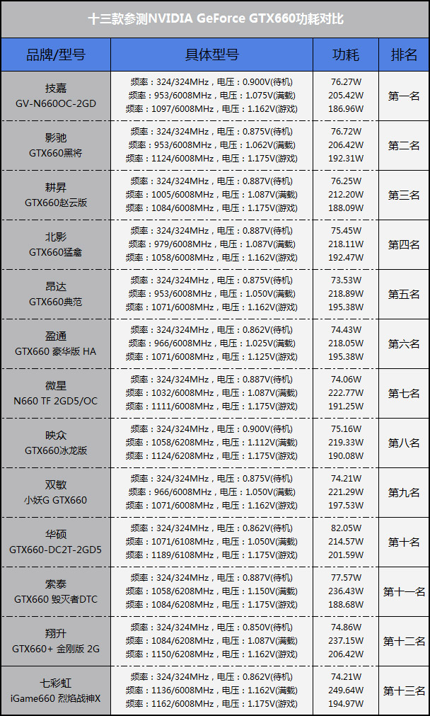 GTX 780 vs 960：性能对比，老司机建议你该选谁？  第1张