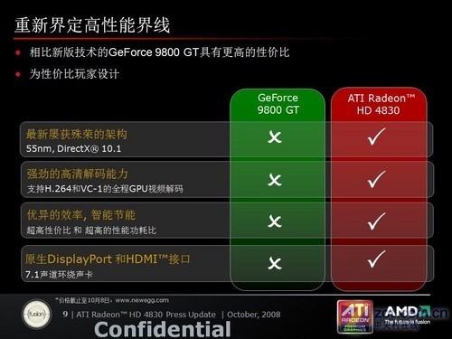 GTX 780 vs 960：性能对比，老司机建议你该选谁？  第7张