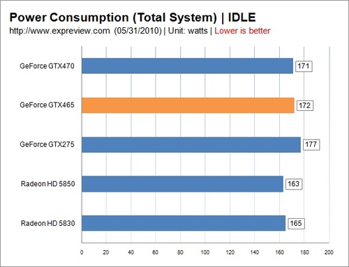 显卡大对决：GTX 780 Ti vs GTX 970，谁才是玩家心头好？  第1张