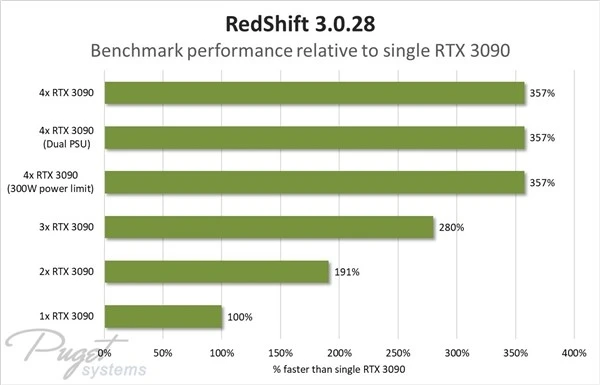 gtx950m和gtx750ti 选显卡困惑？看完这篇你就懂了  第4张