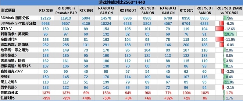 600-1000元，探秘GTX 750显卡价格之谜  第1张