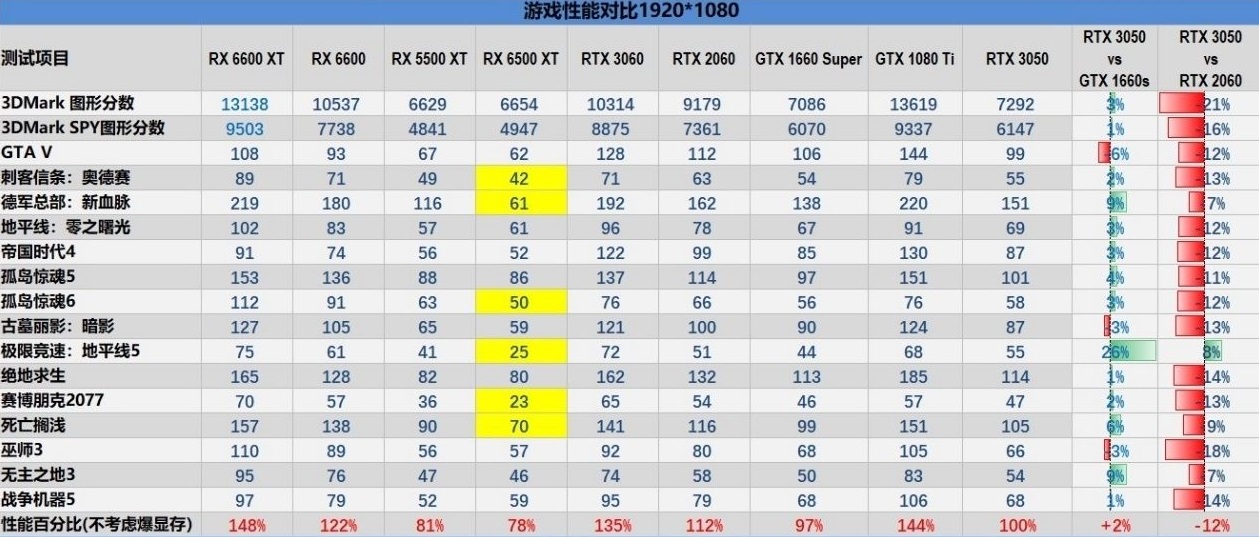 600-1000元，探秘GTX 750显卡价格之谜  第2张