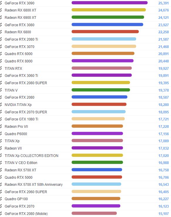 600-1000元，探秘GTX 750显卡价格之谜  第4张