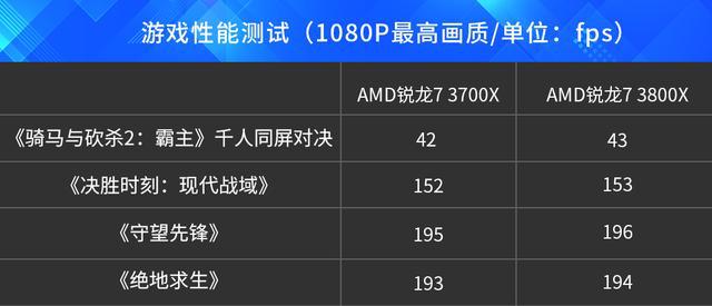 技嘉GTX960 2G：游戏性能狂欢，让你体验非凡  第2张