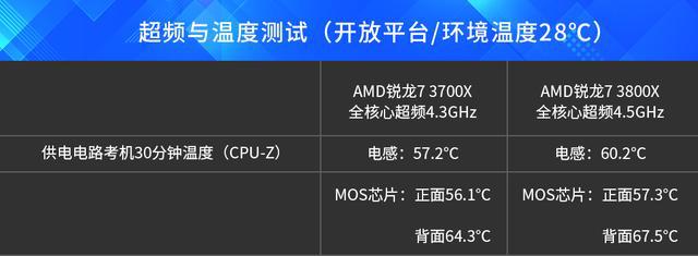 技嘉GTX960 2G：游戏性能狂欢，让你体验非凡  第3张