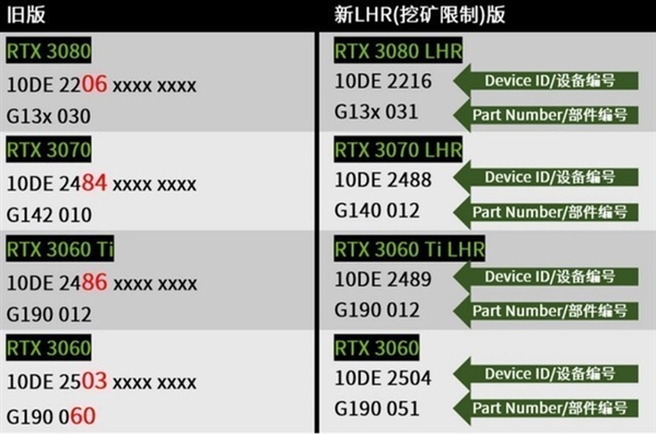 GTX 590价格狂飙！性能与价格的平衡究竟如何？  第3张