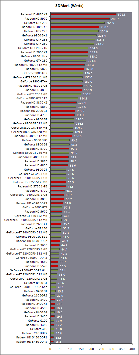 HD 7870 vs GTX 750TI：性能对比，哪款更值得入手？  第2张