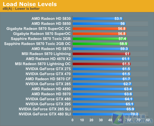 R9 270X vs GTX 960：显卡之争，谁才是游戏王者？  第5张